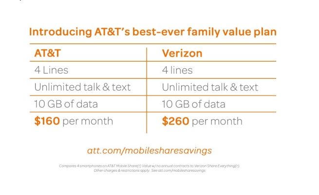 AT&T Launches Best_Ever_Prices_For_Families_ATT