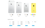 Apple iPhone 6 Plus - iPhone 6 - iPHone 5S - iPhone 5C - Colors - Pricing and Availability