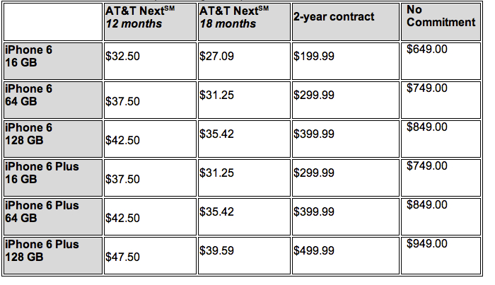 Apple iPhone 6 - iPhone6 Plus Pricing and Availability from AT&T - ATT - Cruz